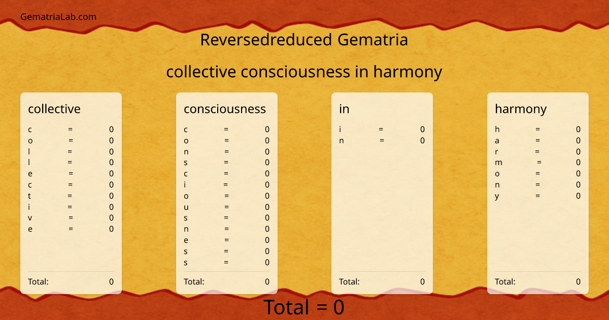 collective consciousness in harmony in reversedreduced Gematria